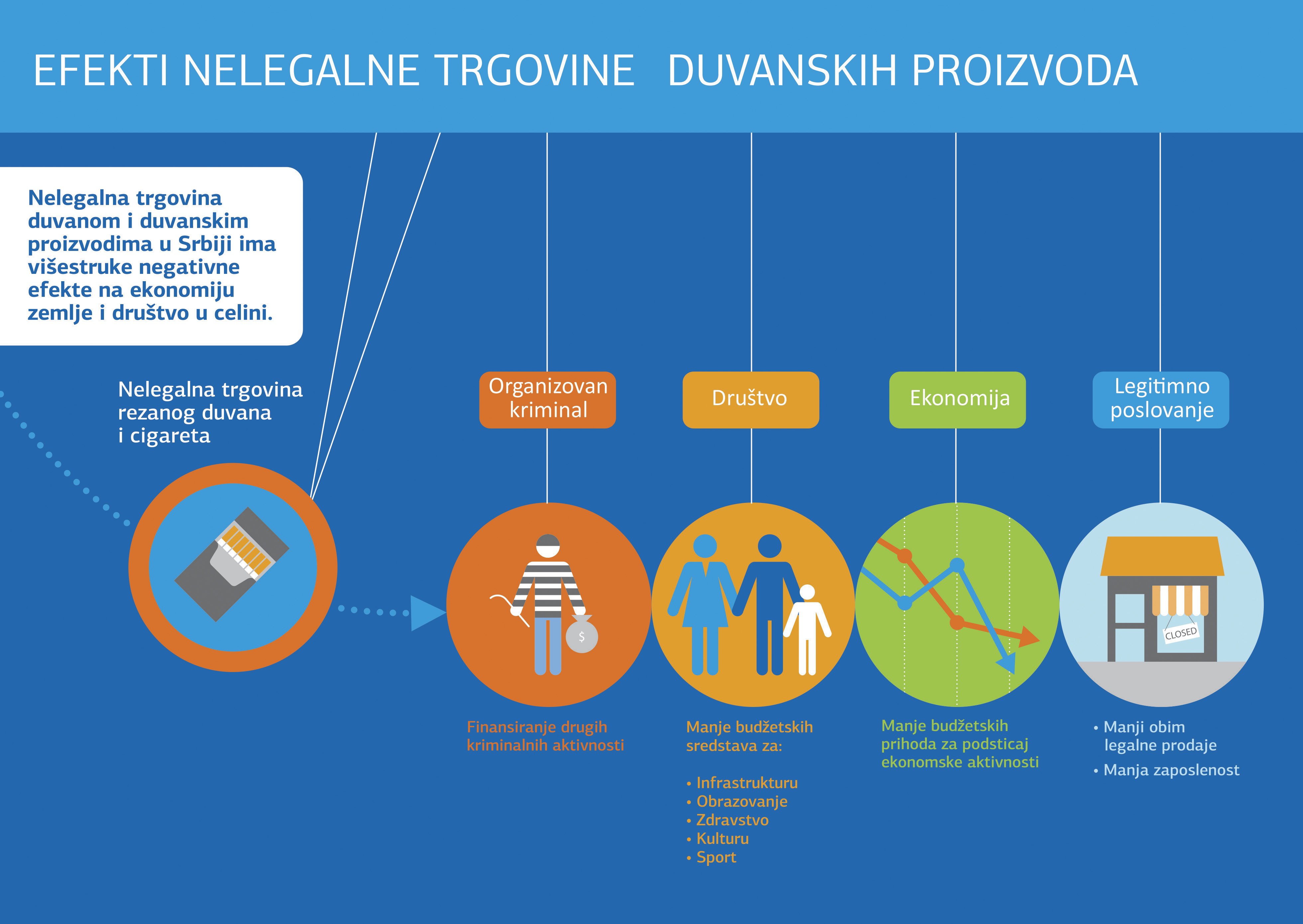 Infografik - Trgovina duvanom